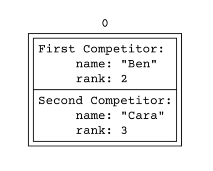 2025 frq 3 image 2